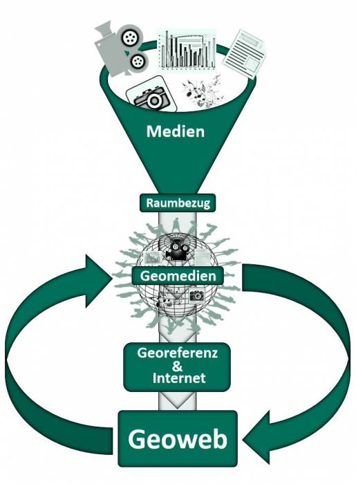 Das GeoWeb Das GeoWeb
