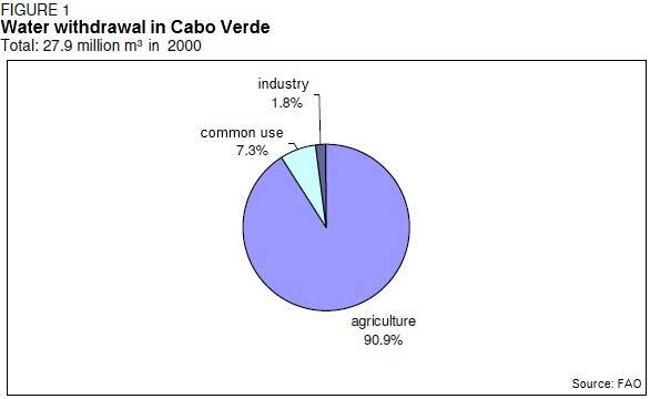 water_withdrawal_cabo_verde.jpg water_withdrawal_cabo_verde.jpg