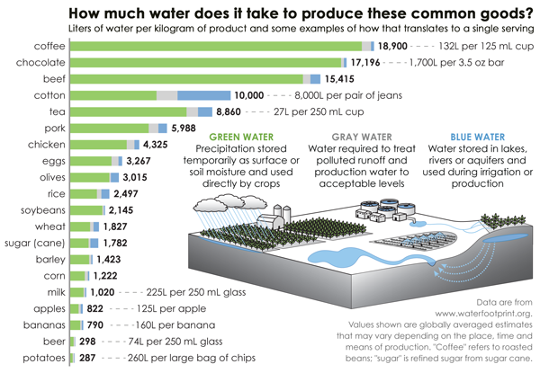 water_to_common_goods.png water_to_common_goods.png