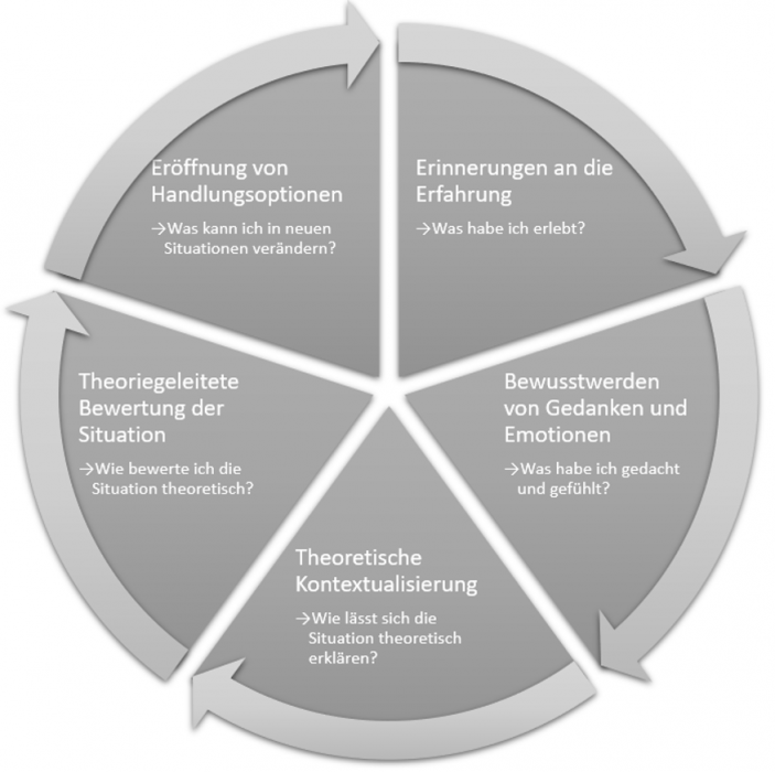 reflexionszirkel.png reflexionszirkel.png
