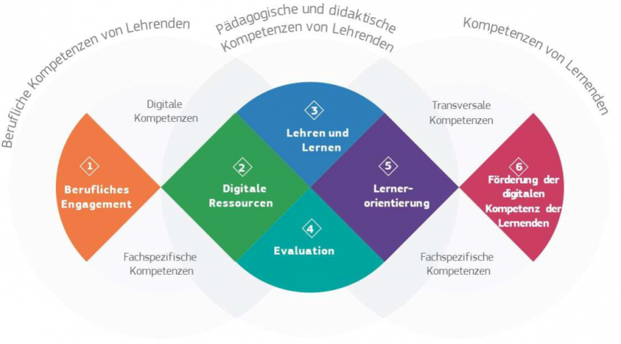 ek_2018_digcompedu.png ek_2018_digcompedu.png