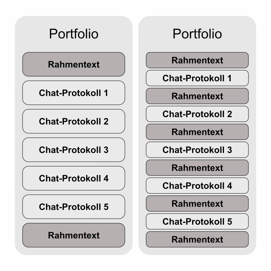 abbildungen_portfolioaufbau.jpg abbildungen_portfolioaufbau.jpg